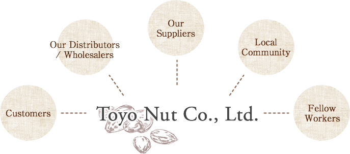 Toyo Nut Co., Ltd.